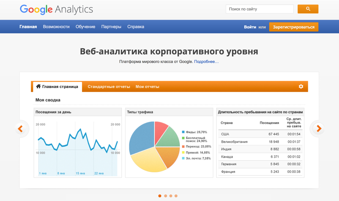 Google Analytics
