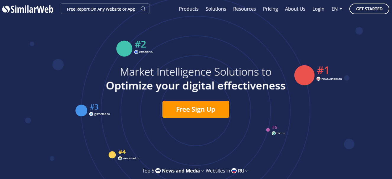 SimilarWeb PRO