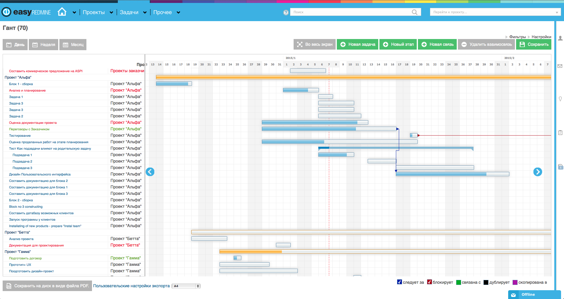 Скриншот (снимок экрана) Redmine