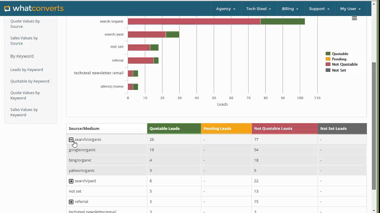 Скриншот (снимок экрана) WhatConverts