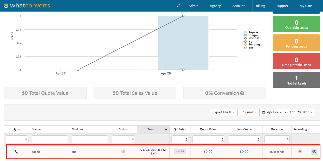 Скриншот (снимок экрана) WhatConverts