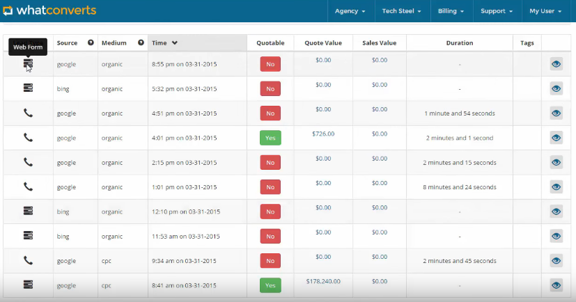 Скриншот (снимок экрана) WhatConverts