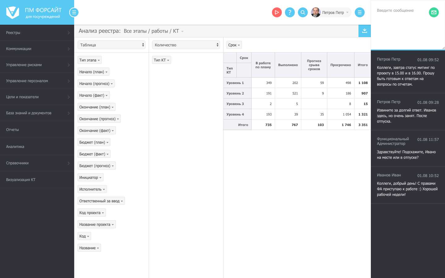 Скриншот (снимок экрана) ПМ Форсайт