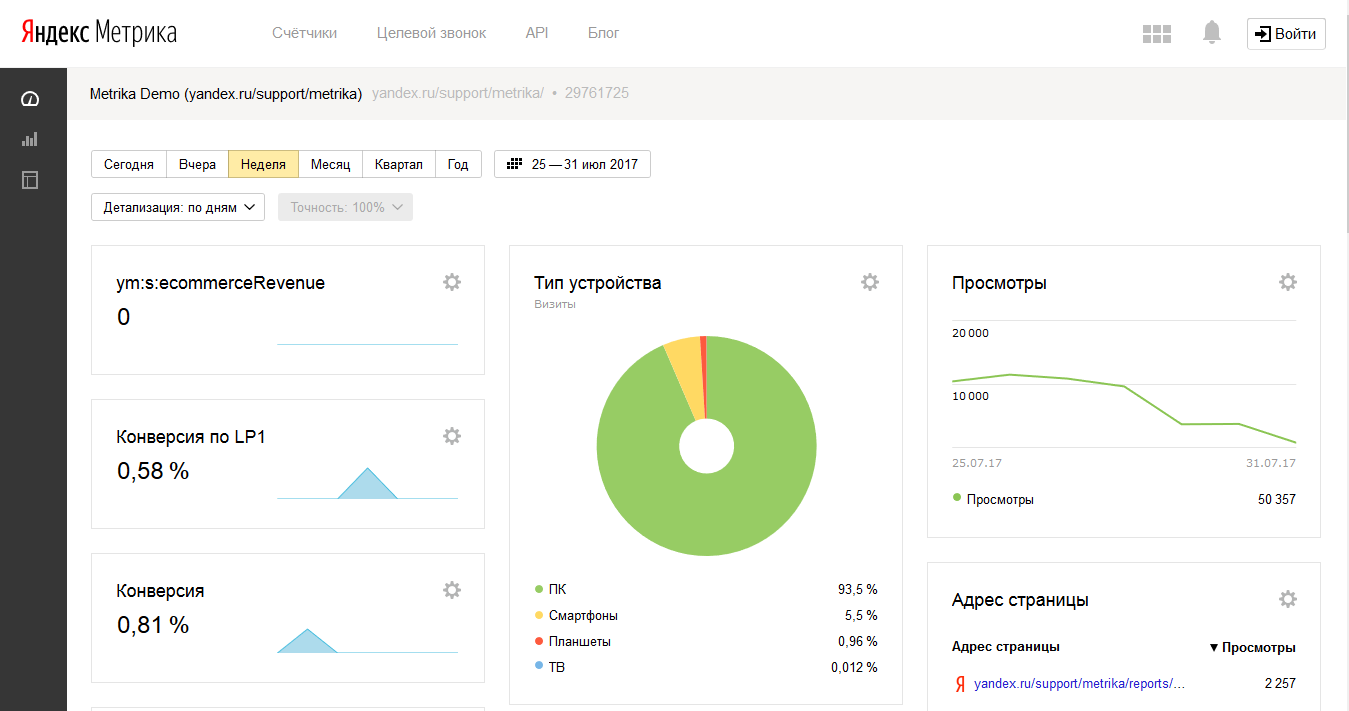 Скриншот (снимок экрана) Яндекс.Метрика
