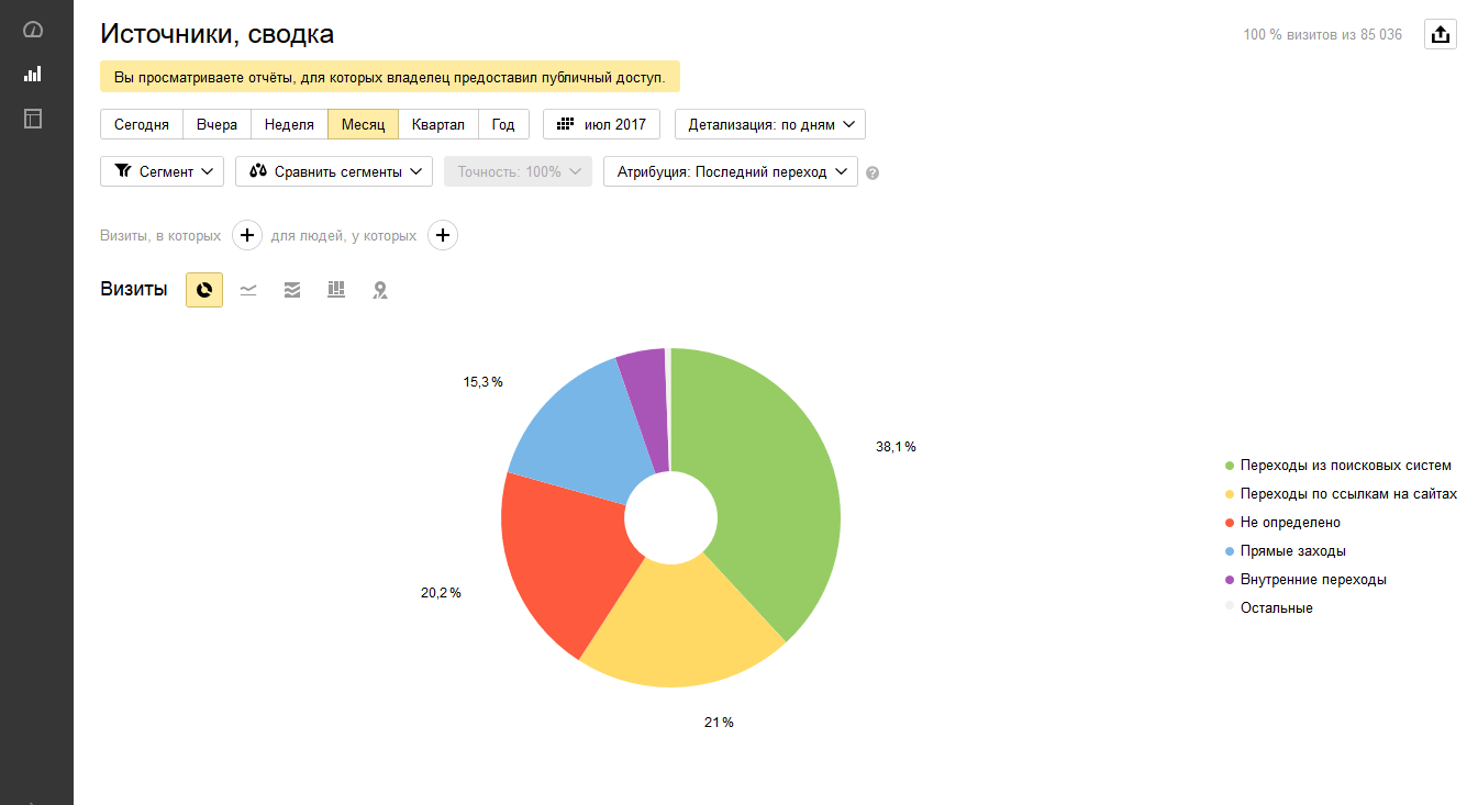 Скриншот (снимок экрана) Яндекс.Метрика