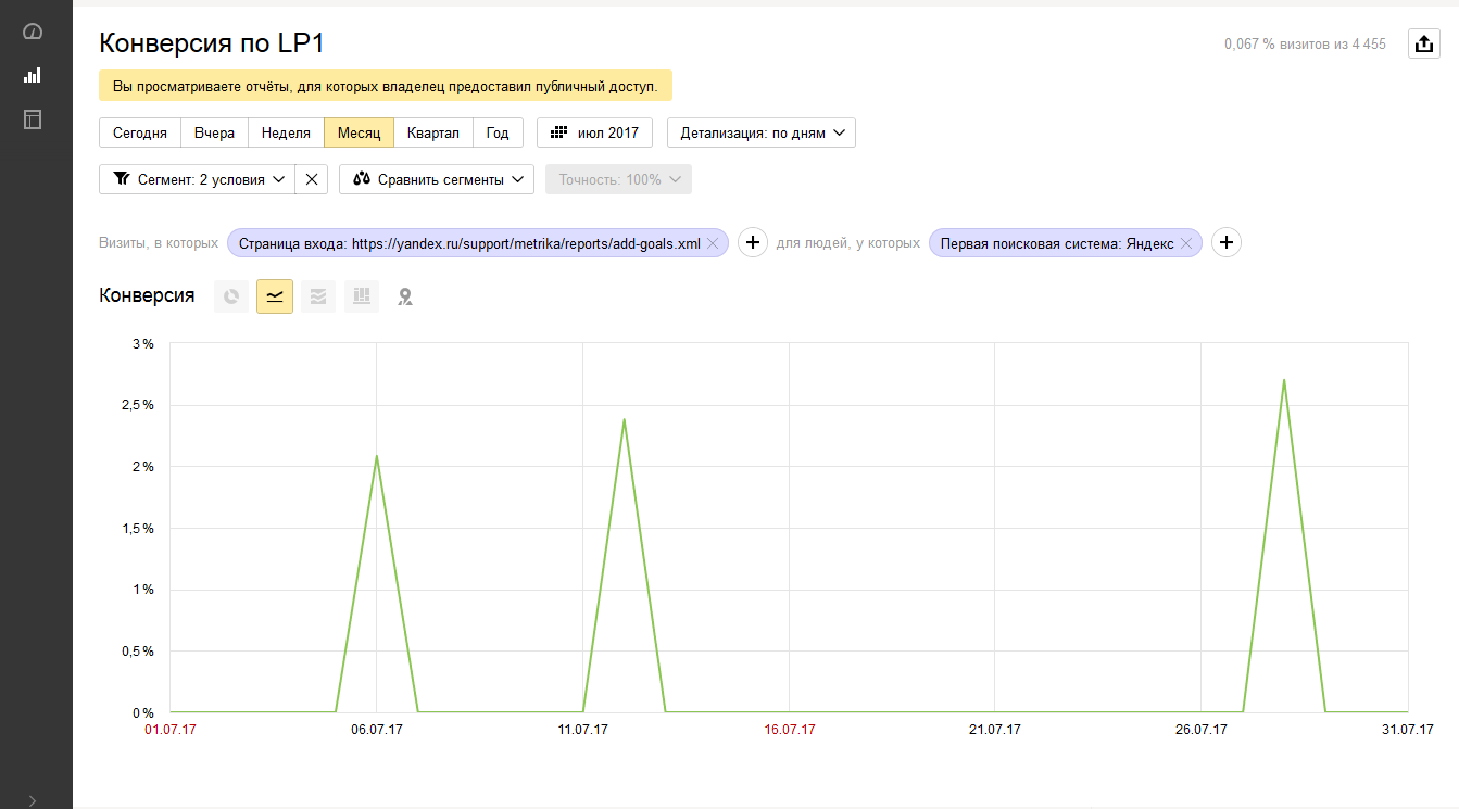Скриншот (снимок экрана) Яндекс.Метрика
