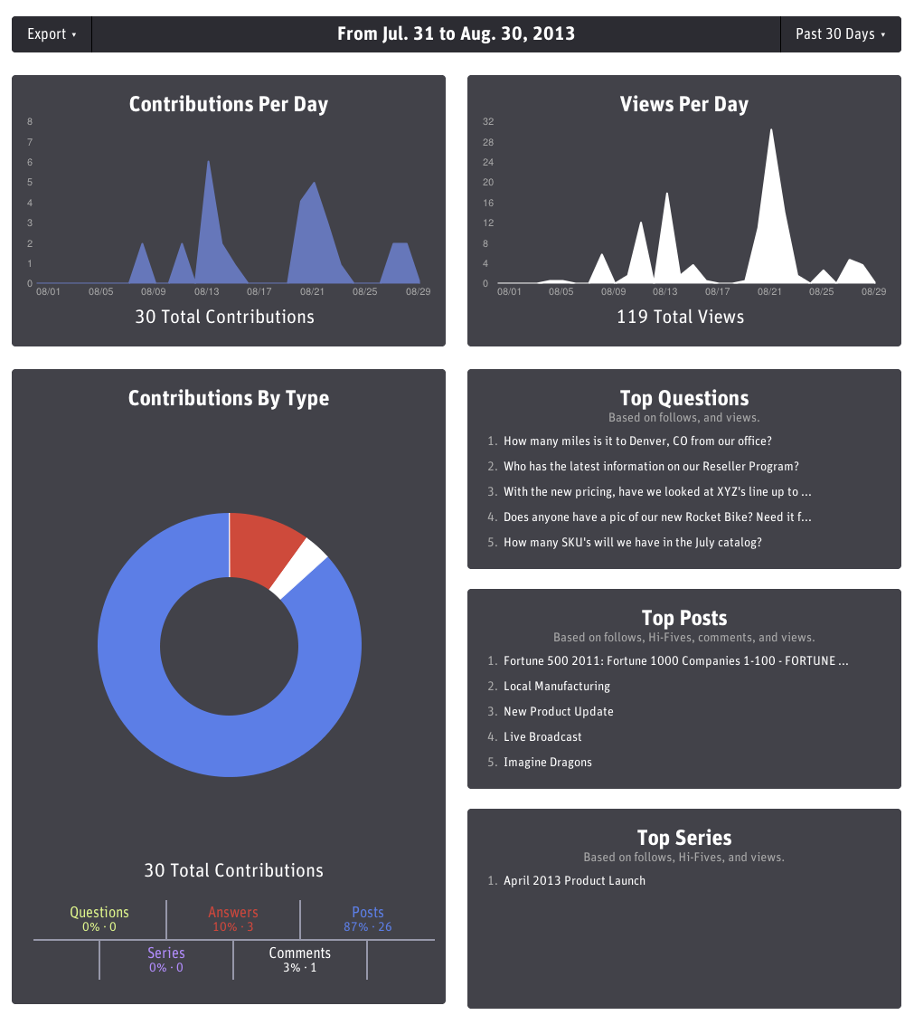 Скриншот (снимок экрана) Bloomfire