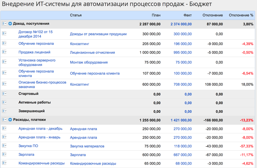 Скриншот (снимок экрана) ELMA Проекты +
