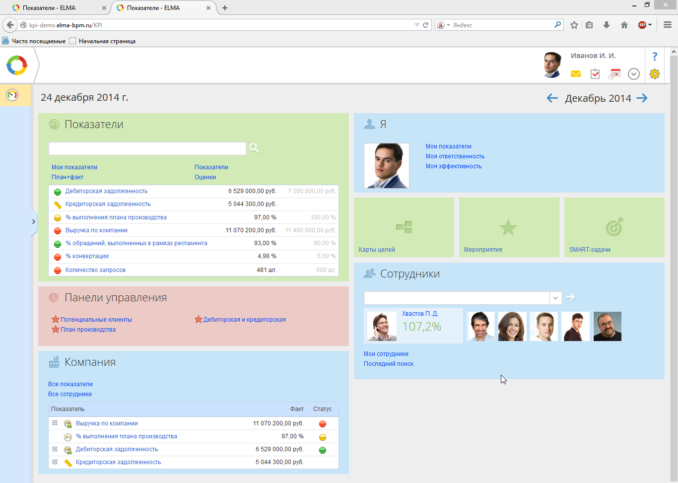 Скриншот (снимок экрана) ELMA KPI