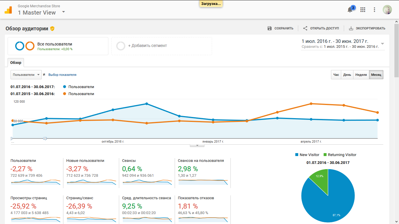 Скриншот (снимок экрана) Google Analytics