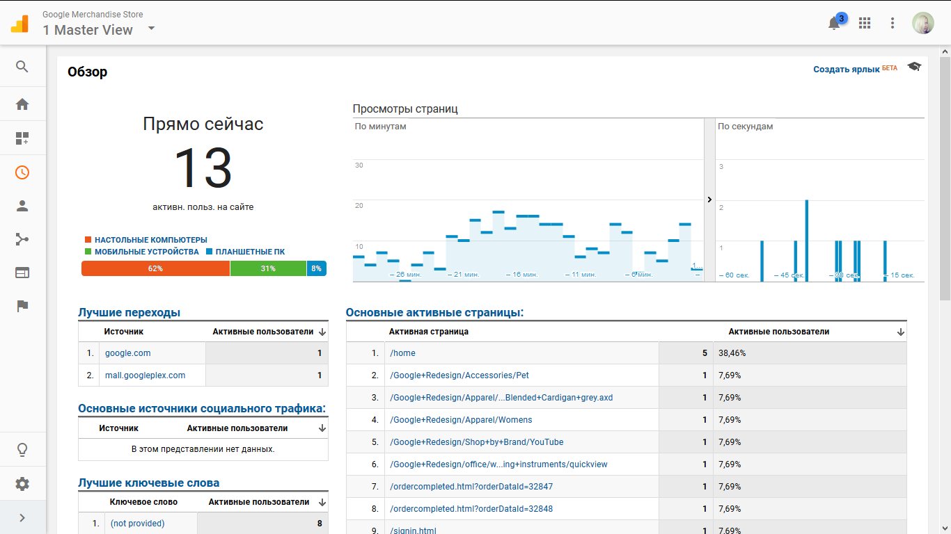 Скриншот (снимок экрана) Google Analytics