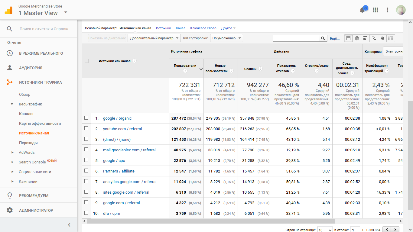 Скриншот (снимок экрана) Google Analytics
