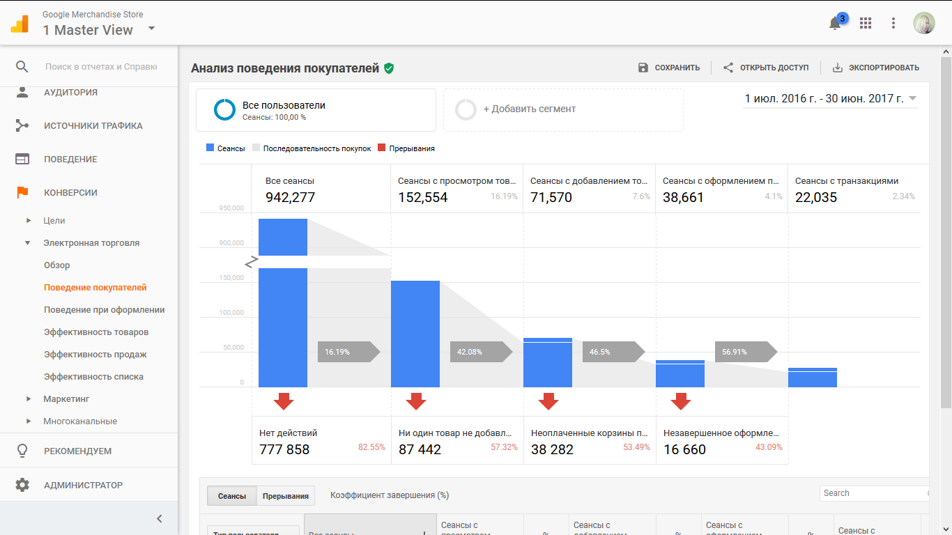 Скриншот (снимок экрана) Google Analytics