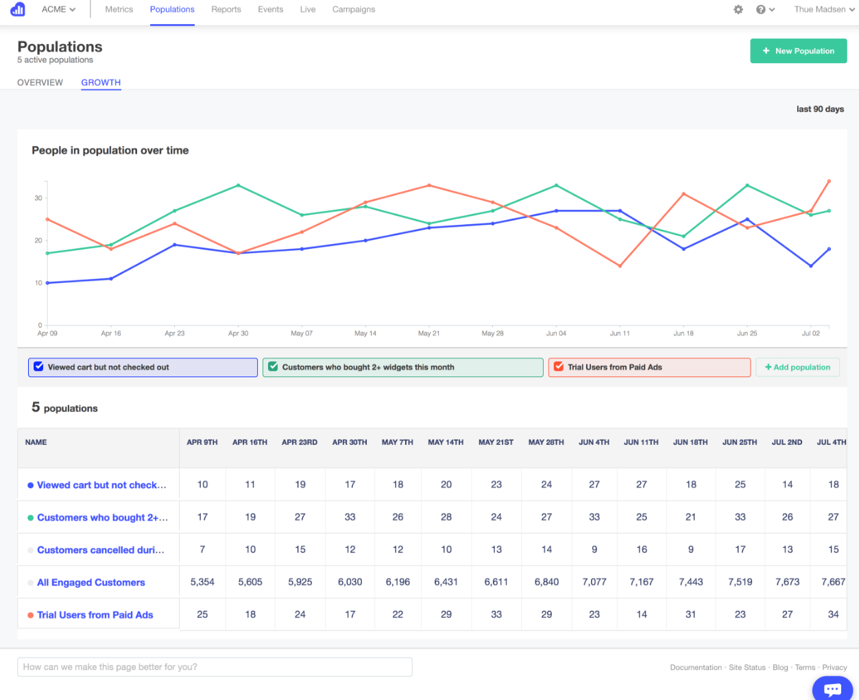 Скриншот (снимок экрана) Kissmetrics