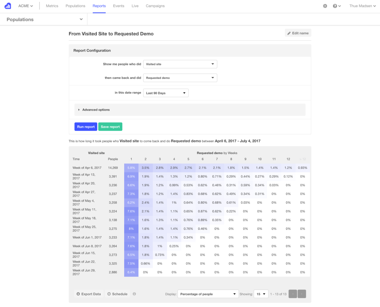 Скриншот (снимок экрана) Kissmetrics
