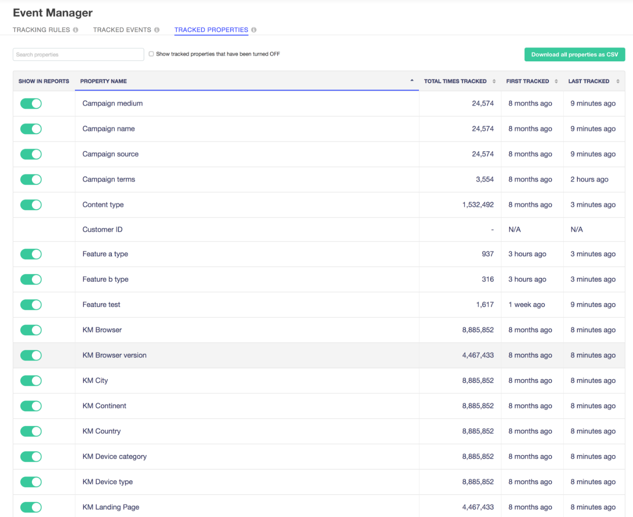 Скриншот (снимок экрана) Kissmetrics