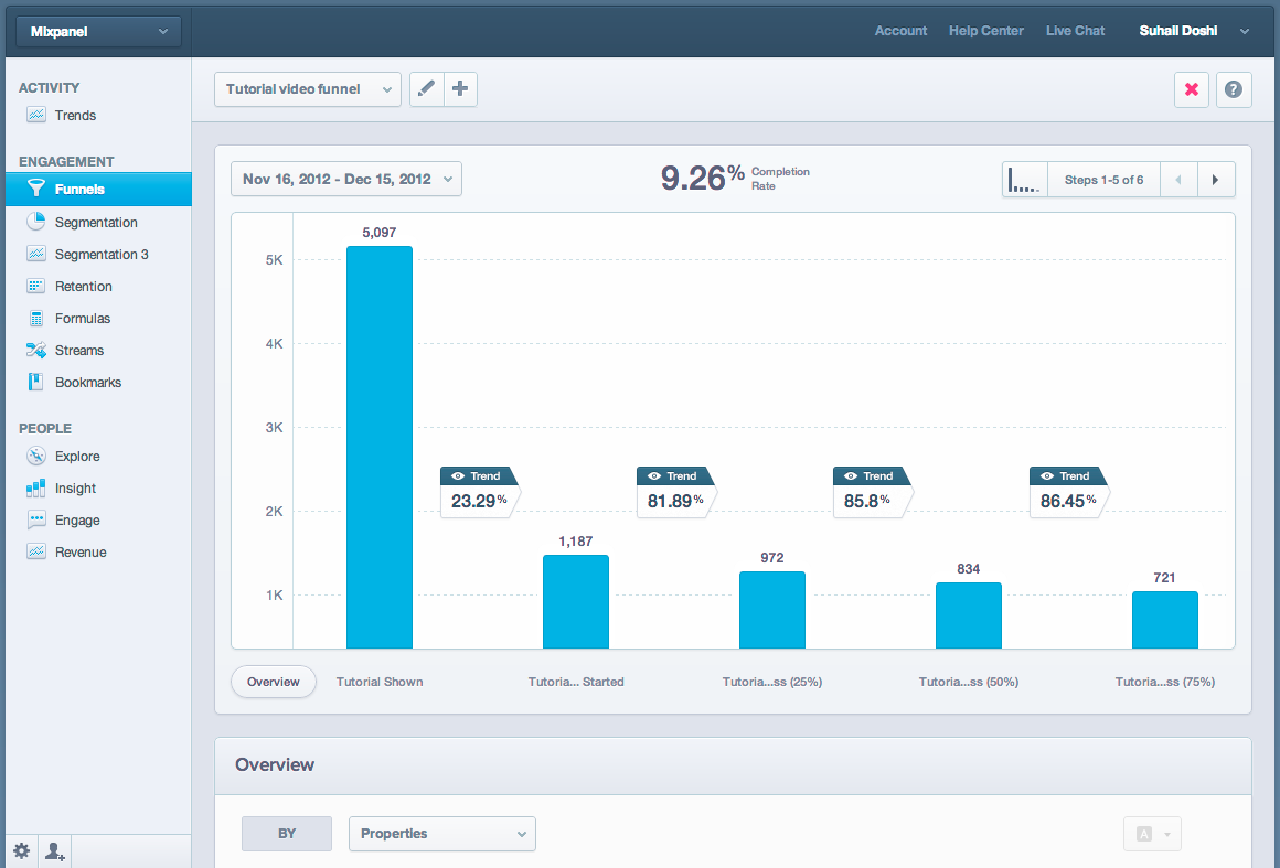 Скриншот (снимок экрана) Mixpanel
