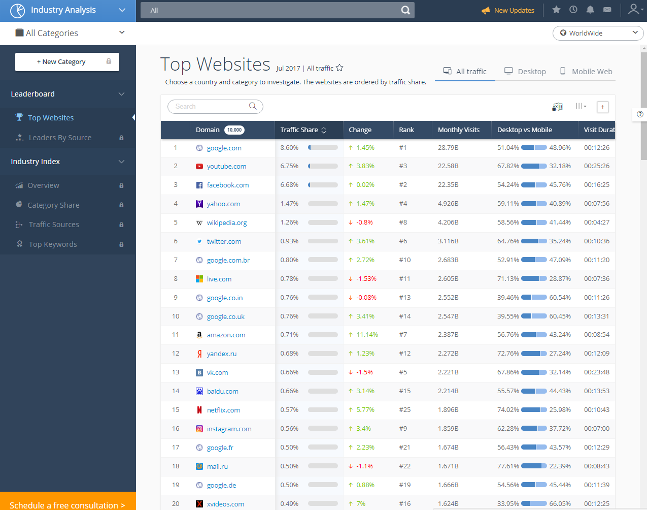Скриншот (снимок экрана) SimilarWeb PRO