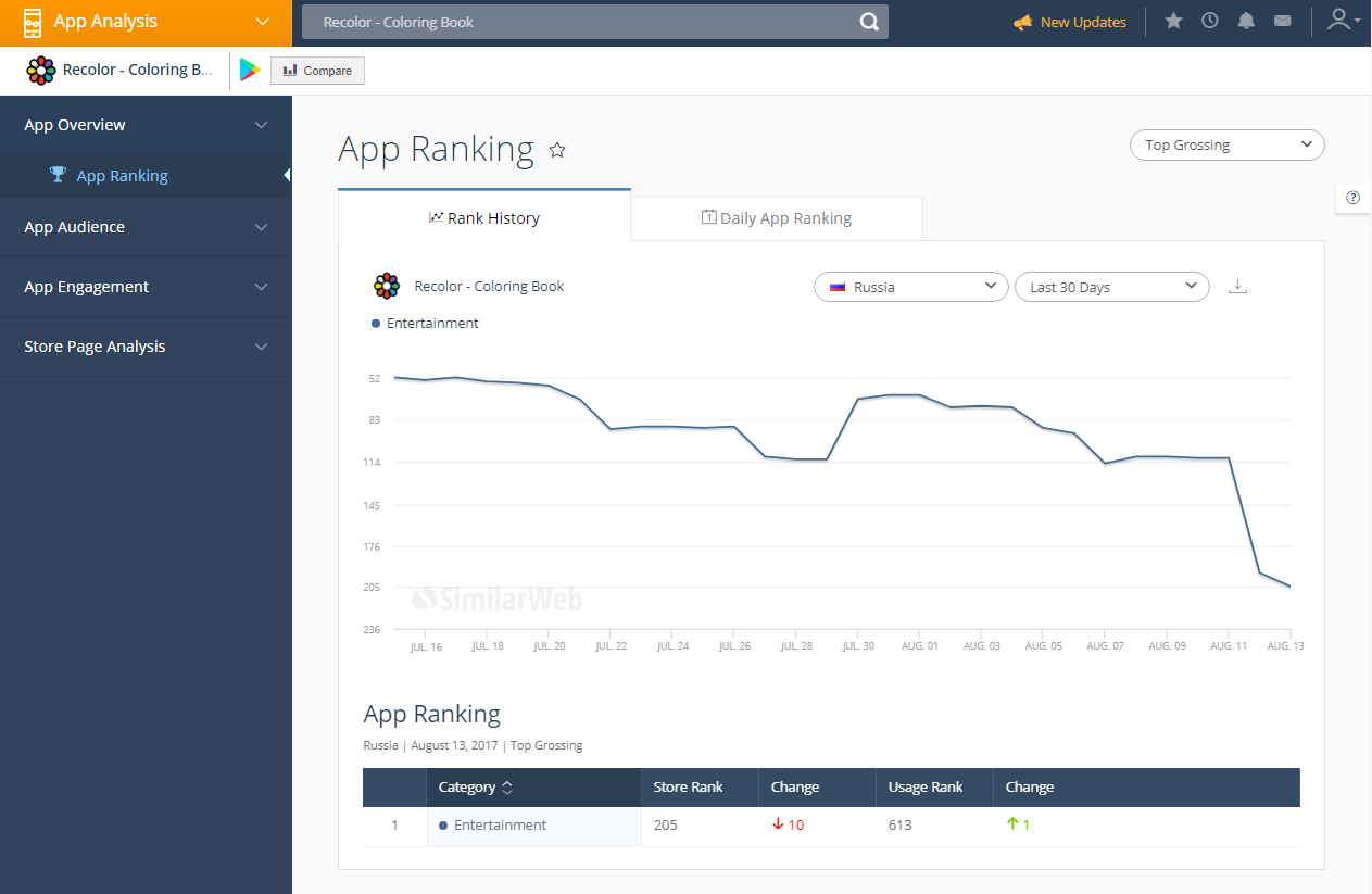 Скриншот (снимок экрана) SimilarWeb PRO