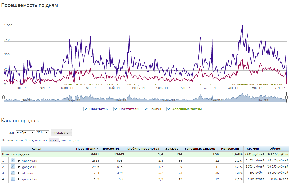 Скриншот (снимок экрана) StoreLand