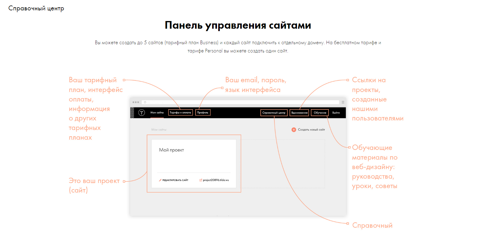 Скриншот (снимок экрана) Tilda Publishing