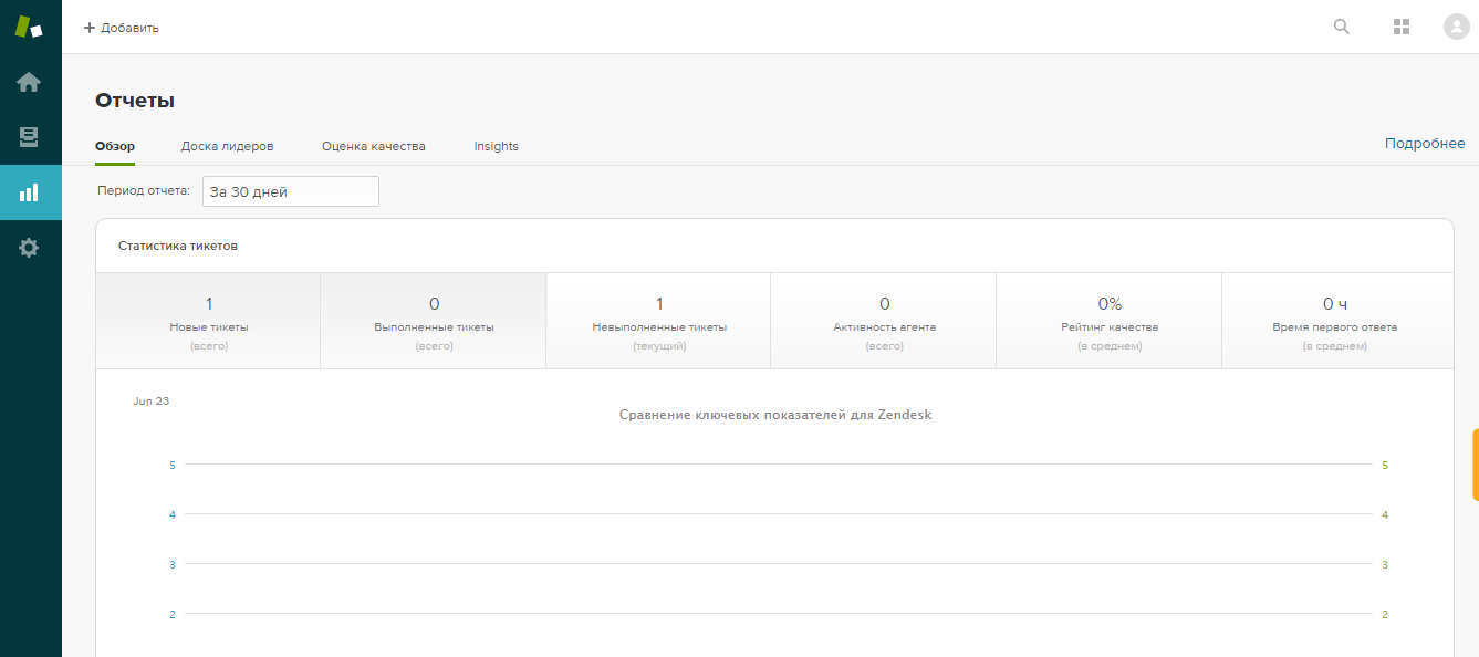 Скриншот (снимок экрана) Zendesk