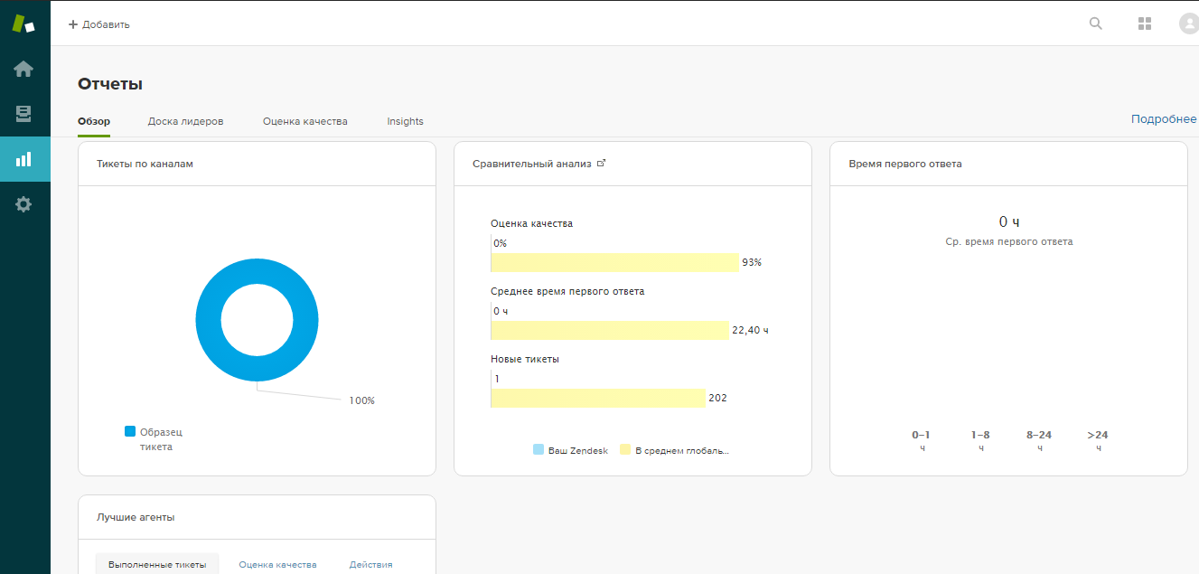 Скриншот (снимок экрана) Zendesk