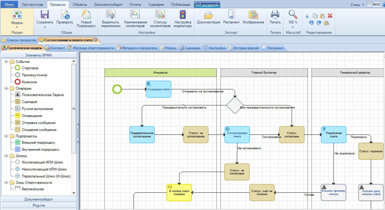 Скриншот (снимок экрана) ELMA BPM