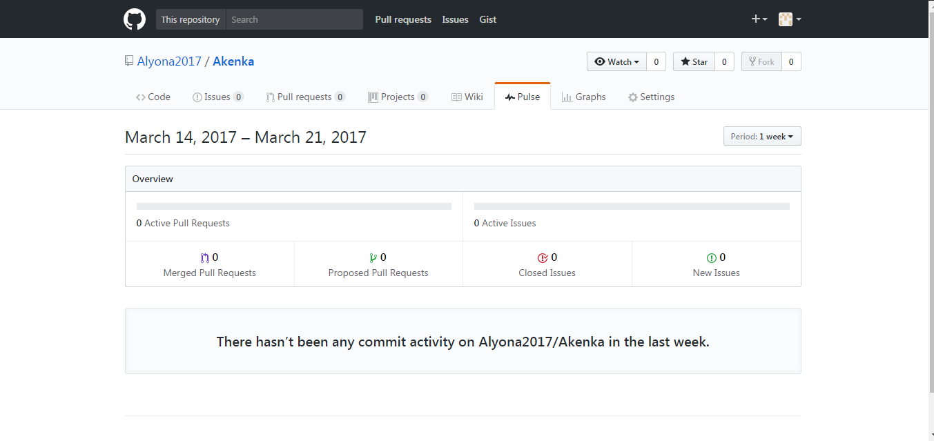 Скриншот (снимок экрана) Github