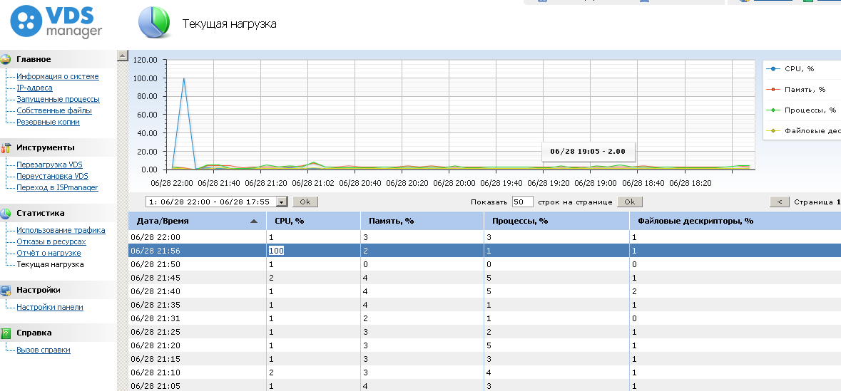 Скриншот (снимок экрана) FirstVDS