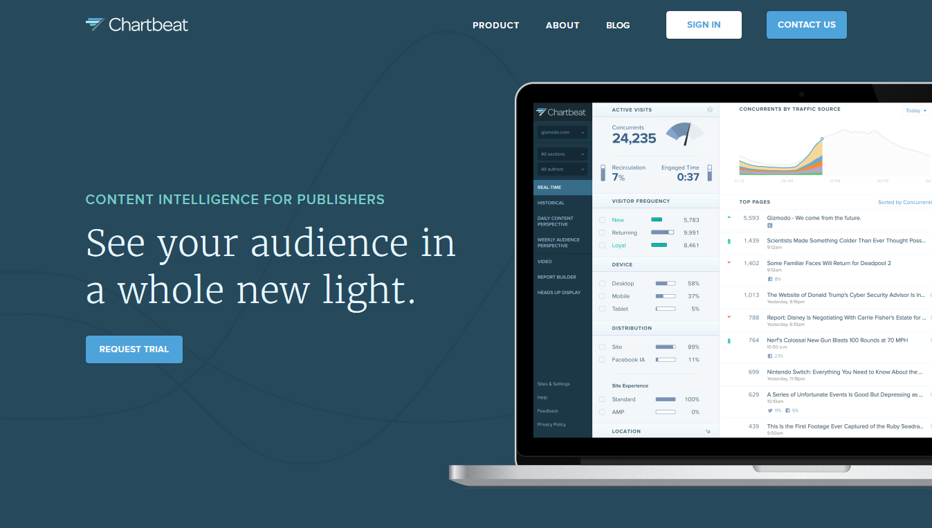 Скриншот (снимок экрана) Chartbeat