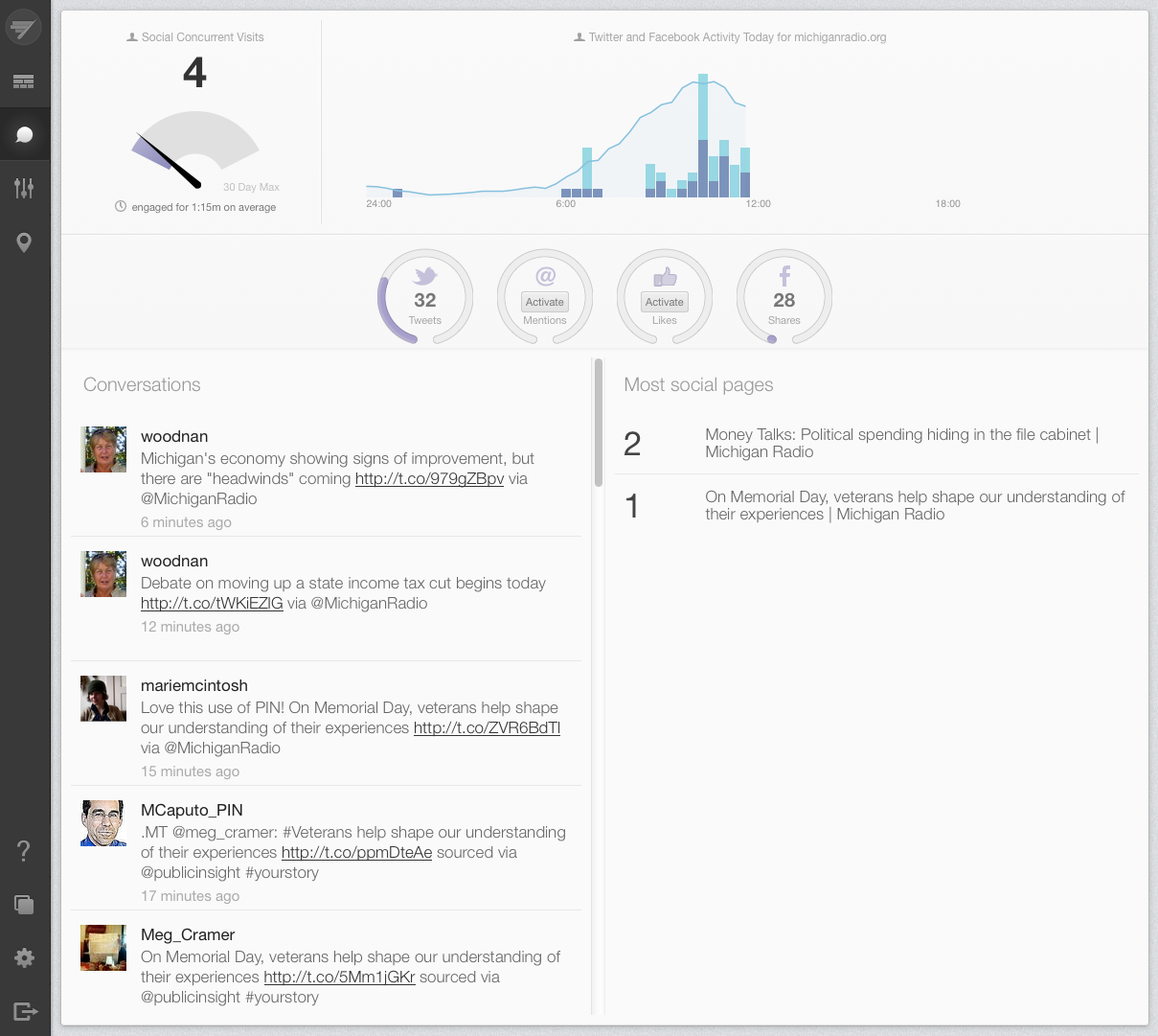 Скриншот (снимок экрана) Chartbeat