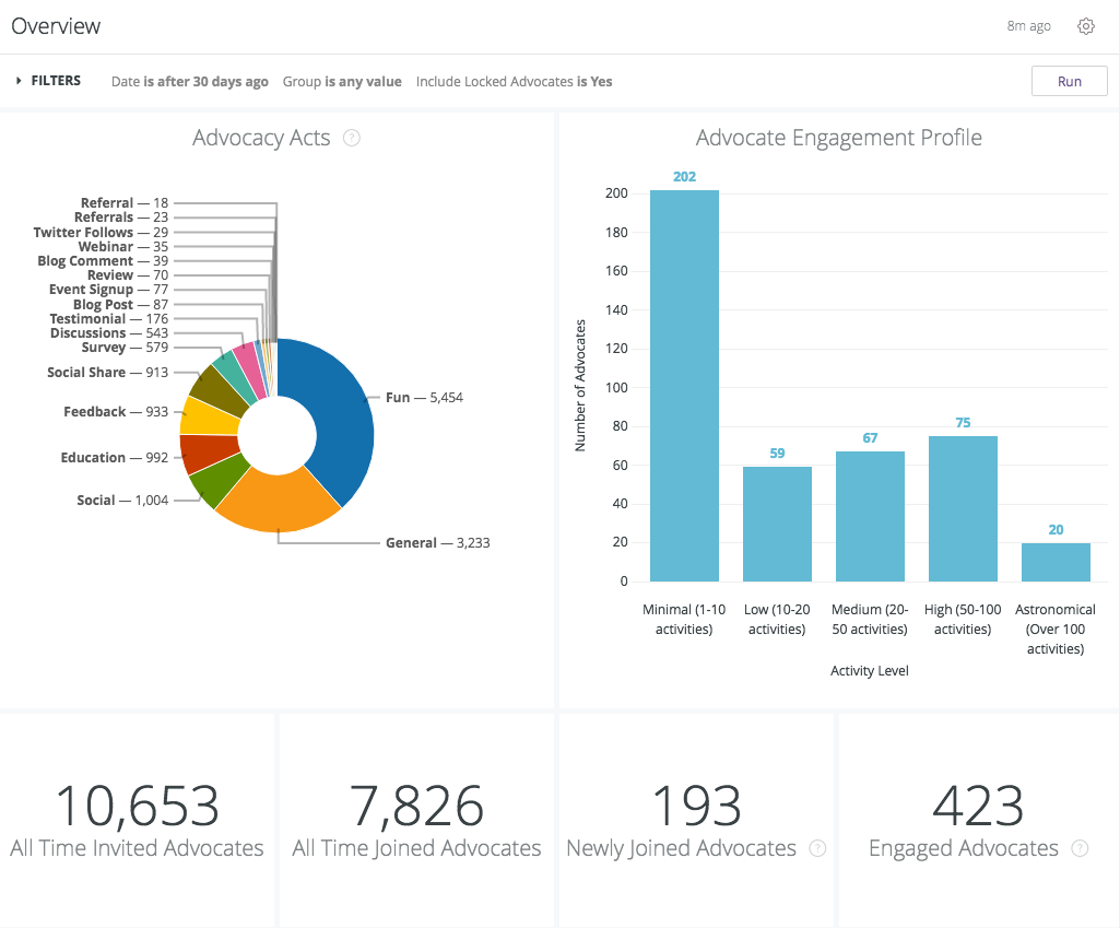 Скриншот (снимок экрана) Influitive AdvocateHub