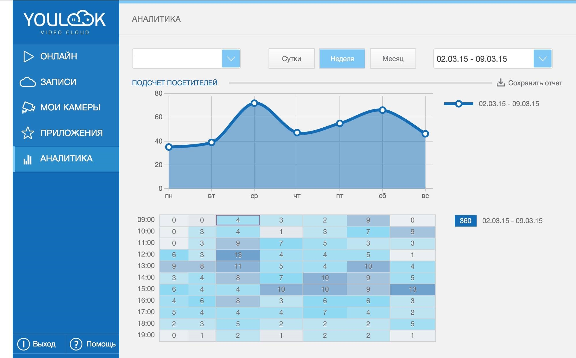 Скриншот (снимок экрана) YouLook