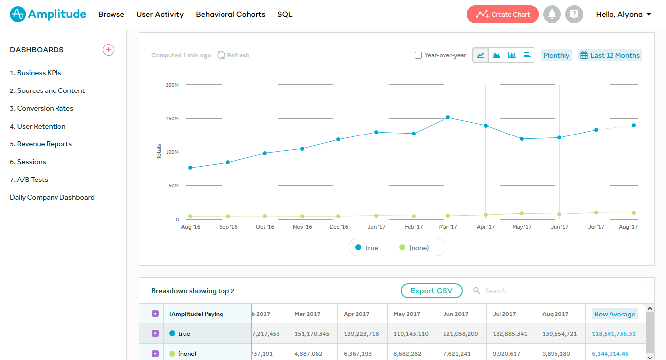 Скриншот (снимок экрана) Amplitude