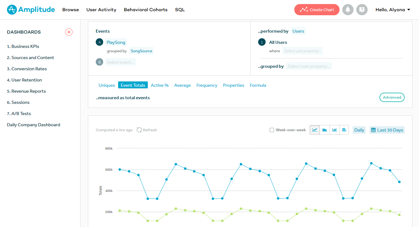 Скриншот (снимок экрана) Amplitude