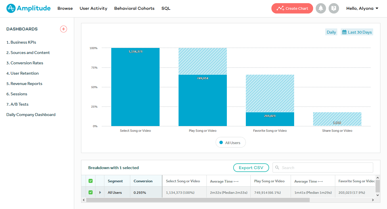 Скриншот (снимок экрана) Amplitude