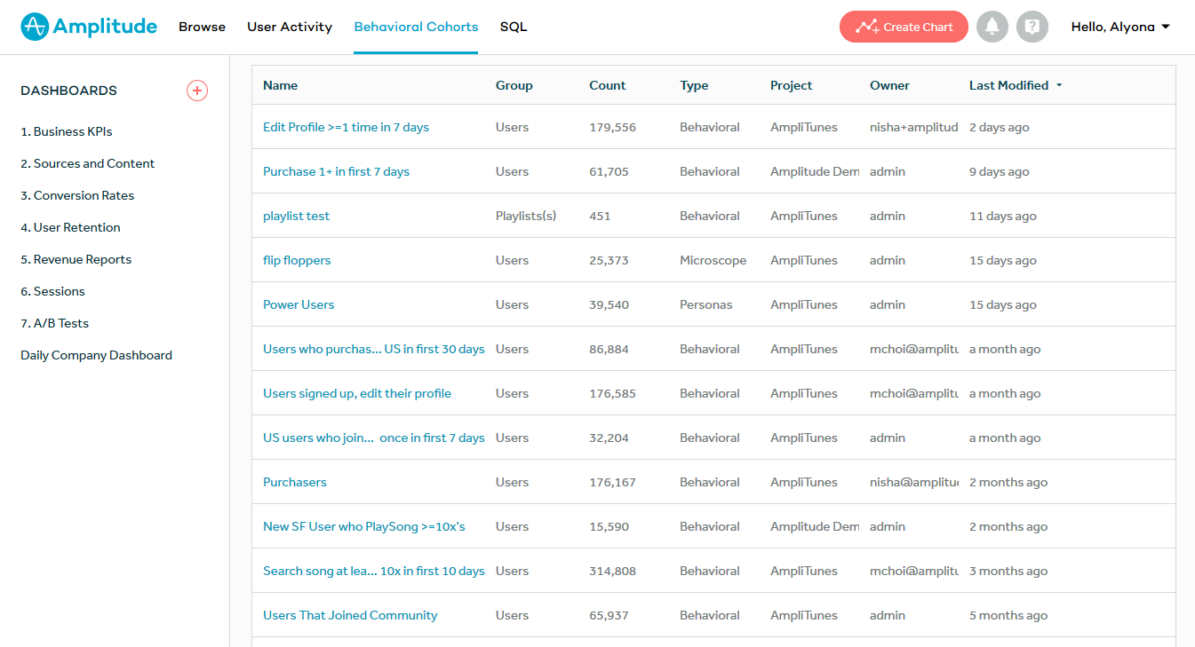 Скриншот (снимок экрана) Amplitude