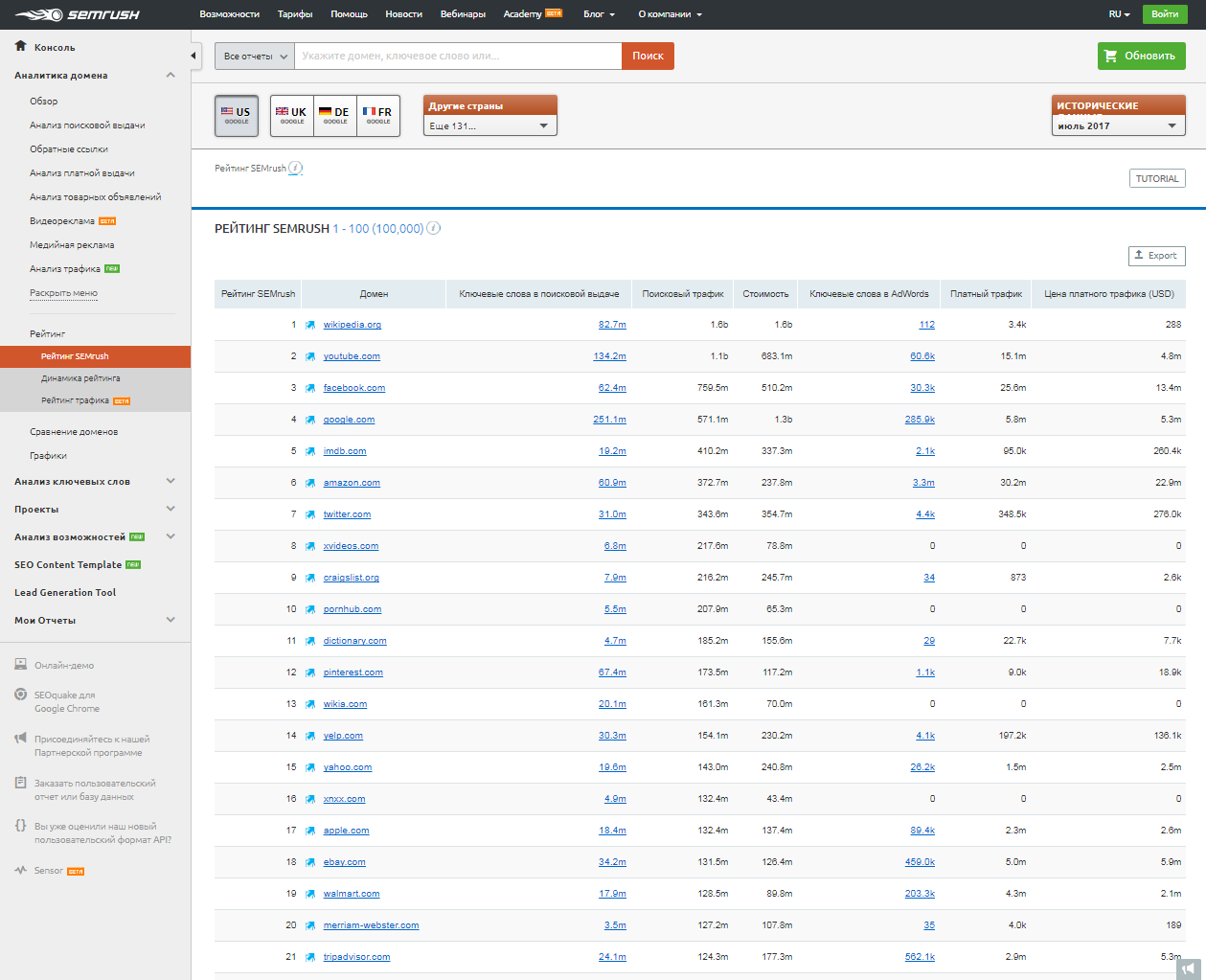Скриншот (снимок экрана) SEMrush