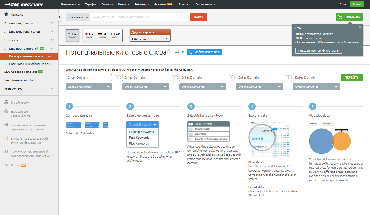 Скриншот (снимок экрана) SEMrush