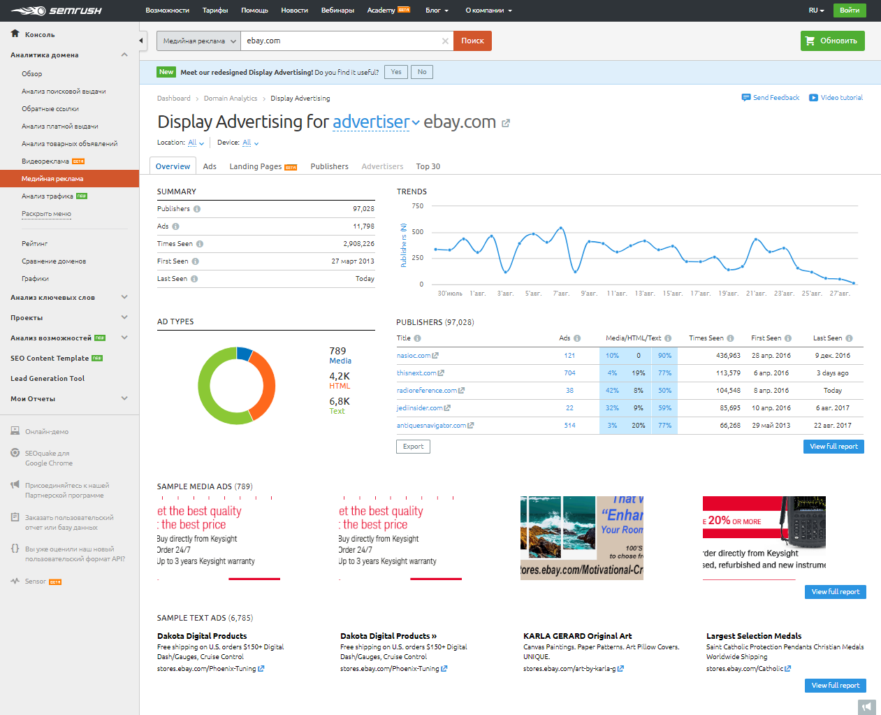 Скриншот (снимок экрана) SEMrush