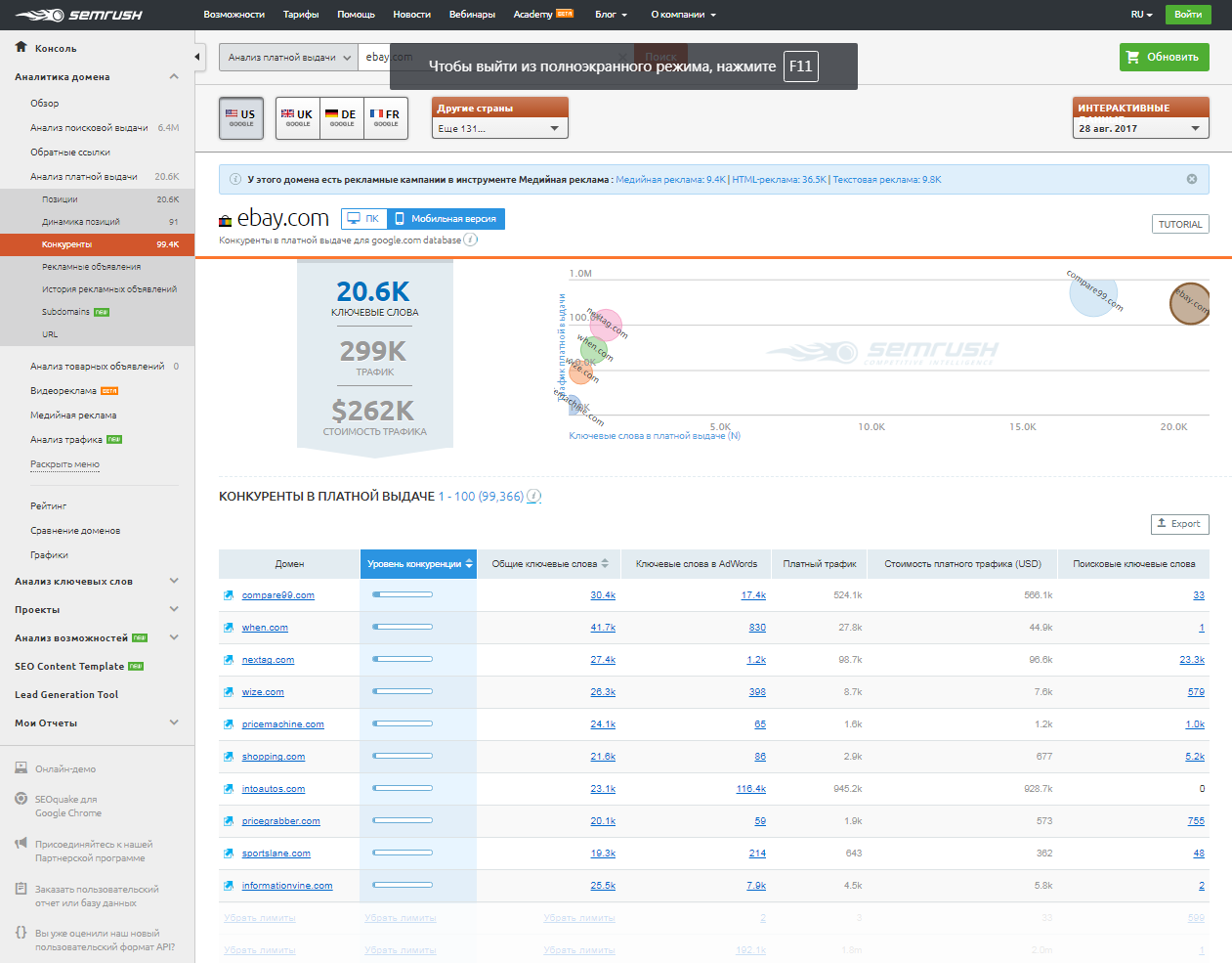 Скриншот (снимок экрана) SEMrush
