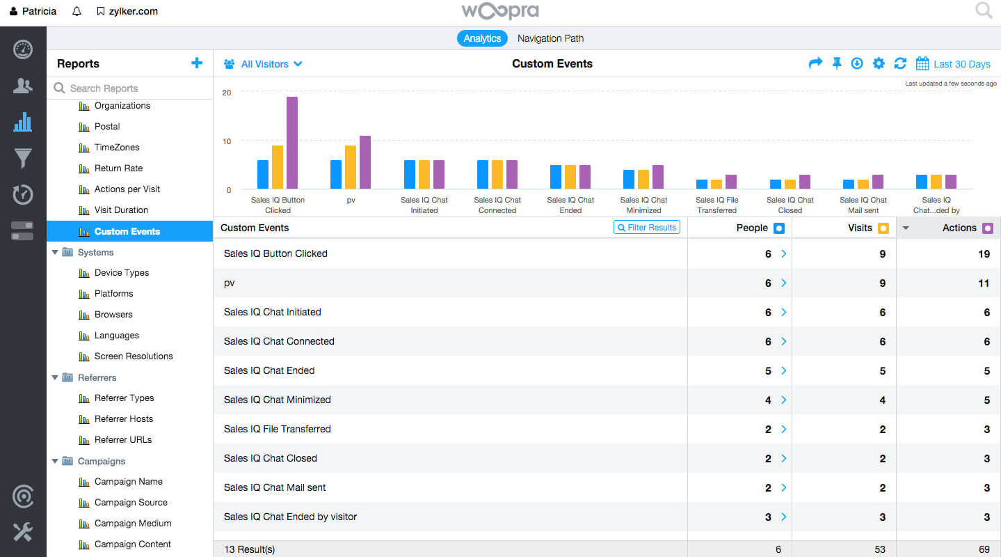 Скриншот (снимок экрана) Woopra