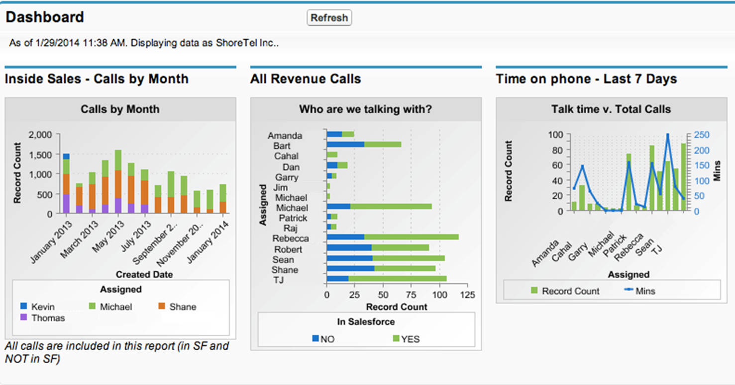 Скриншот (снимок экрана) ShoreTel