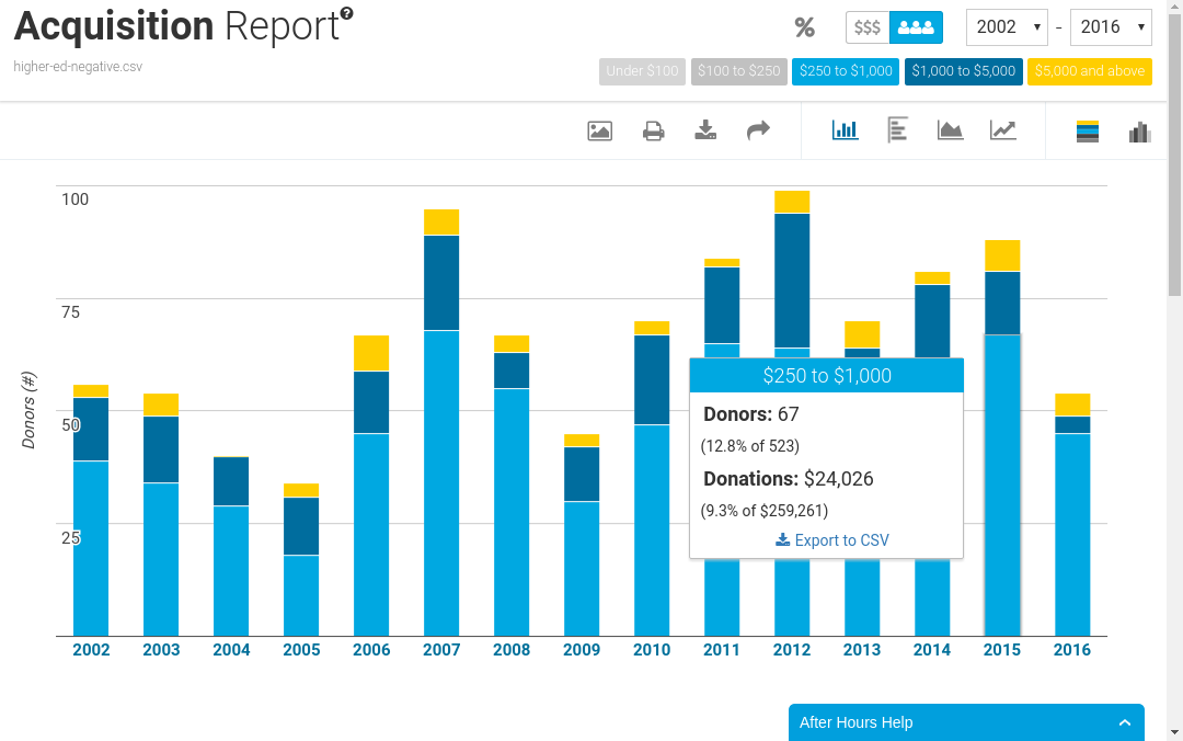 Скриншот (снимок экрана) NeonCRM