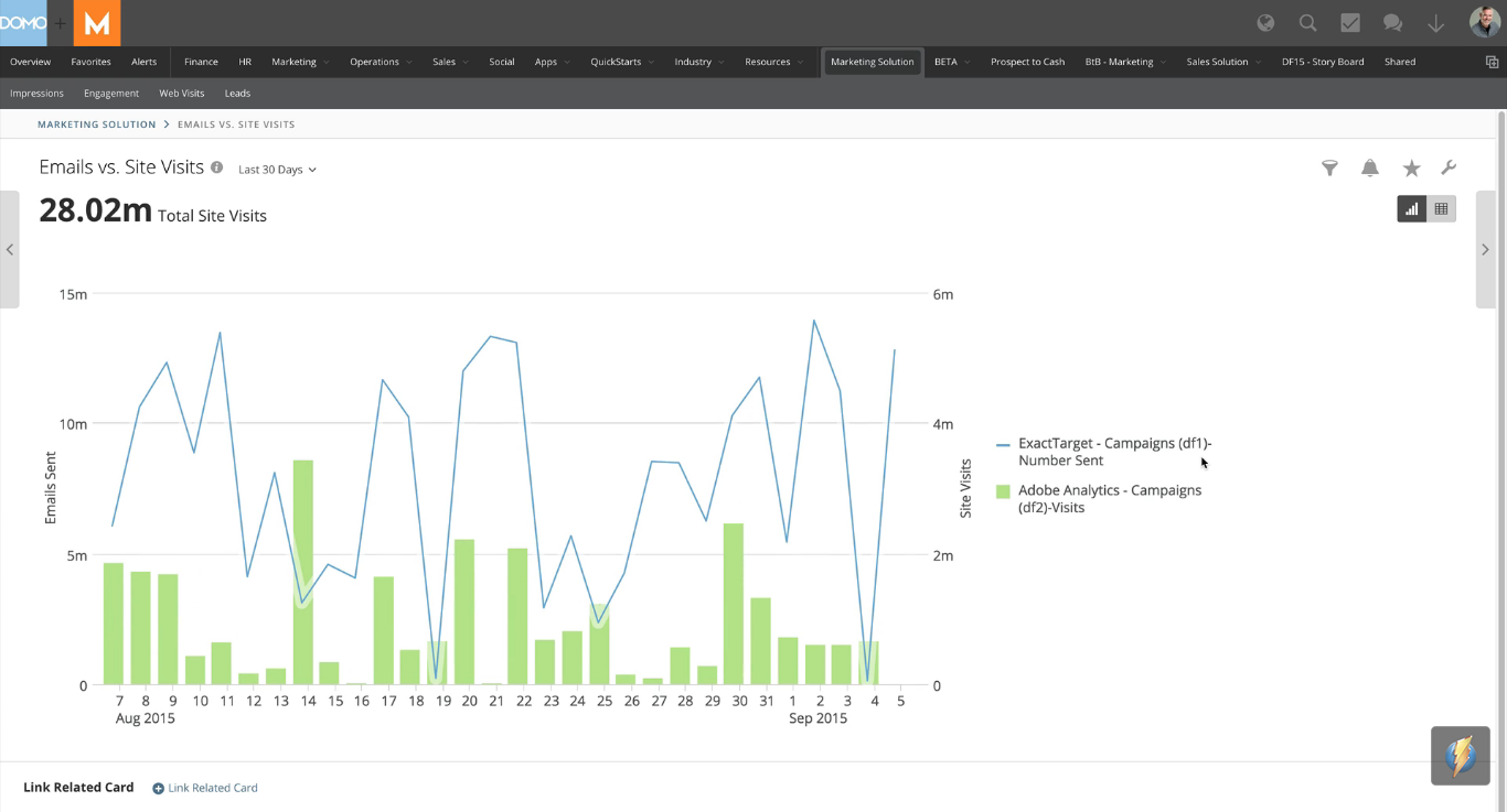 Скриншот (снимок экрана) Domo