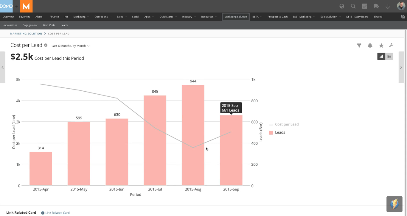 Скриншот (снимок экрана) Domo