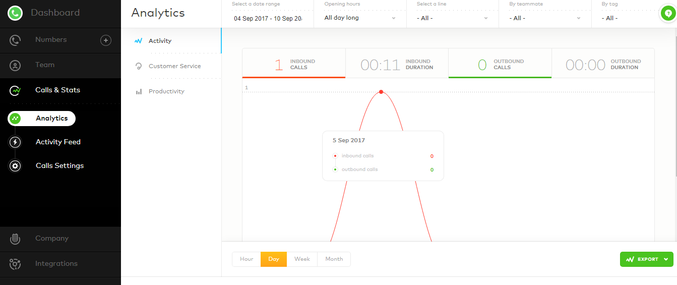 Скриншот (снимок экрана) Aircall