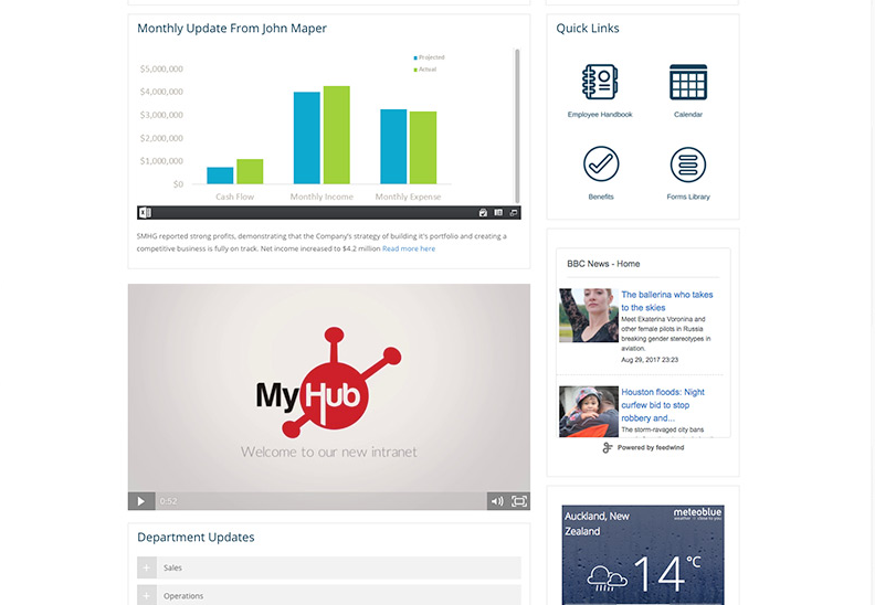 Скриншот (снимок экрана) MyHub Intranet