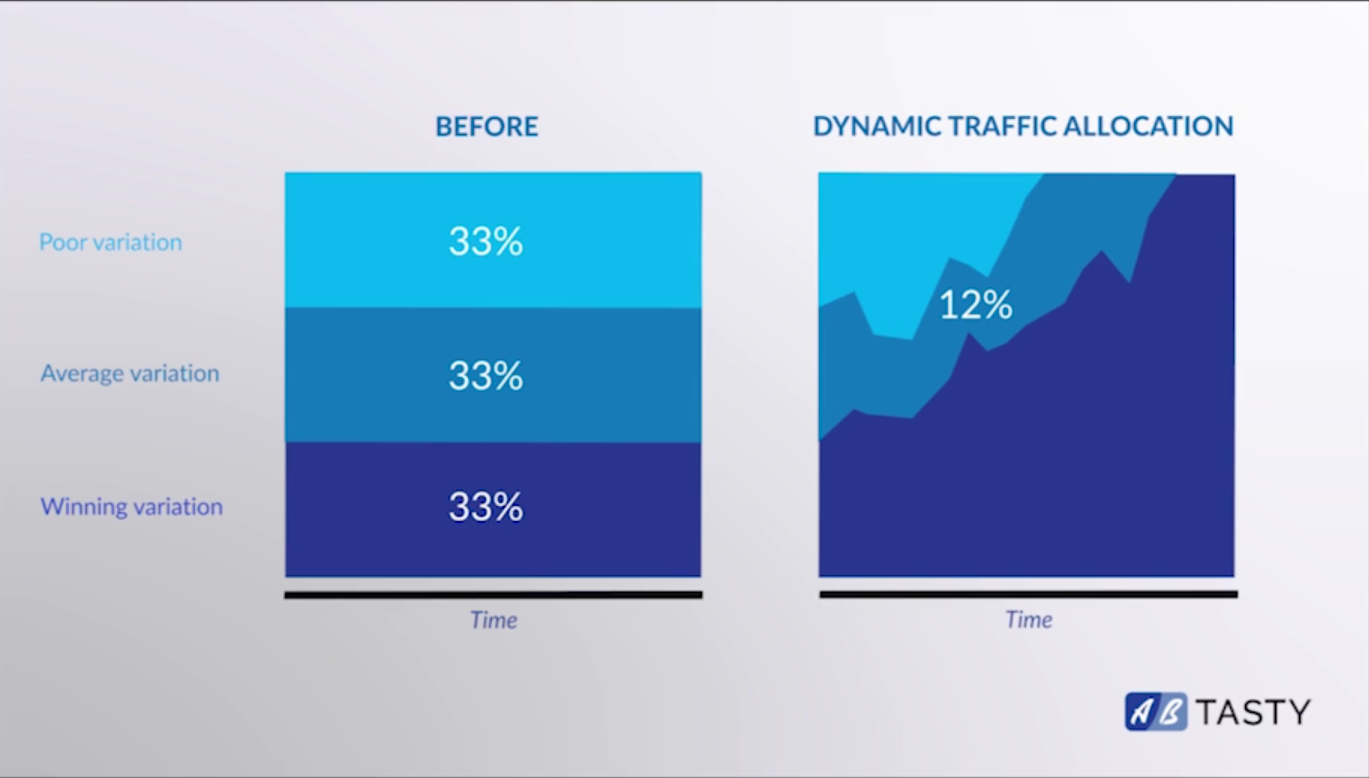 Скриншот (снимок экрана) ABTasty